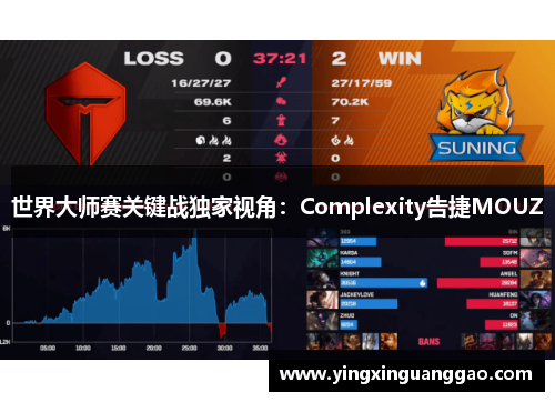 世界大师赛关键战独家视角：Complexity告捷MOUZ